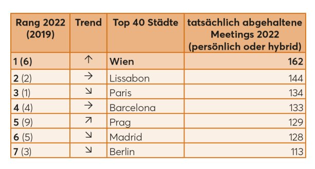 Für Gesamtansicht bitte klicken