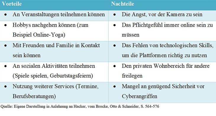 Vor- und Nachteile von virtuellen Kongressplattformen