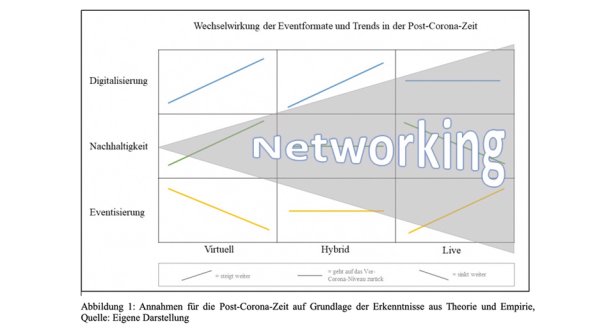 Annahmen für die Post-Corona-Zeit auf Grundlage der Erkenntnisse aus Theorie und Empirie